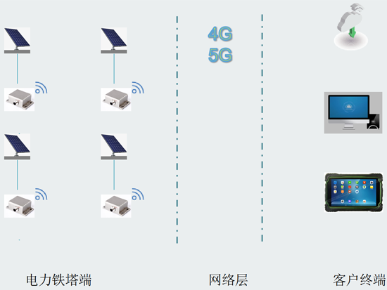 风机在线监测 风机在线监测
