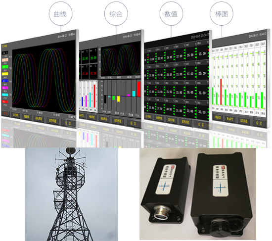 风机在线监测 风机在线监测